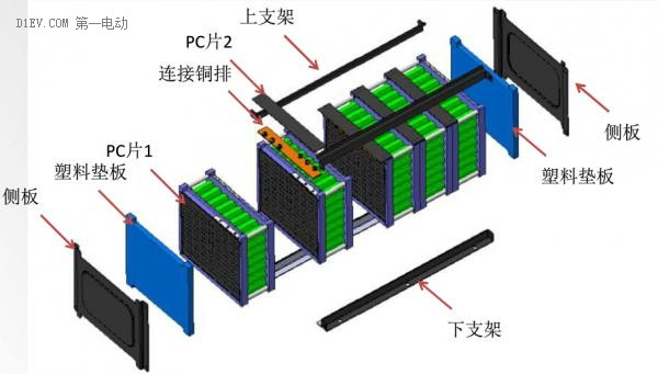 深入淺出 史上最易懂的動力電池系統(tǒng)設(shè)計講解